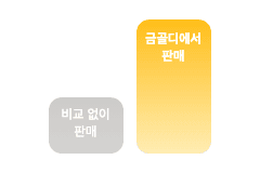 금골디 시세 비교