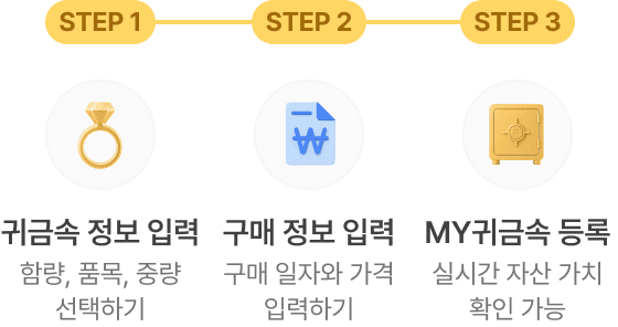 MY귀금속 등록 단계 — STEP 1 귀금속 정보 입력, STEP 2 구매 정보 입력, STEP 3 MY귀금속 등록